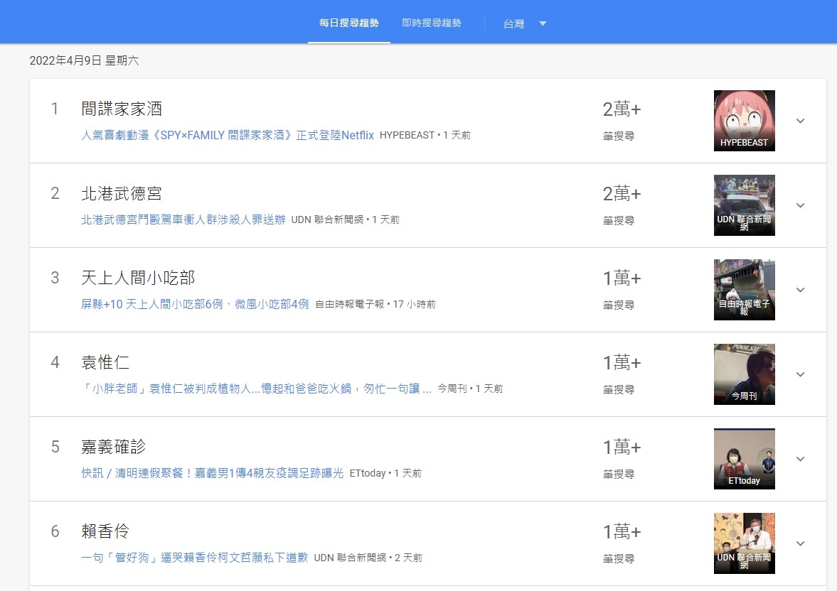 台灣區Google搜尋趨勢每日排行